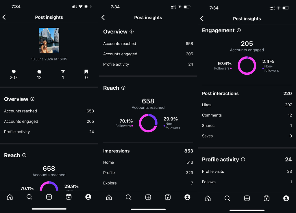 post insights instagram 1